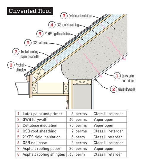 spf roofing lift thickness tester|GUIDELINE FOR ROOF ASSEMBLY EVALUATION FOR .